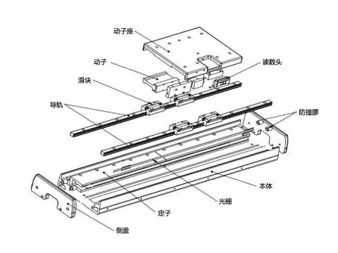 直線(xiàn)電機(jī)模組原理是什么？